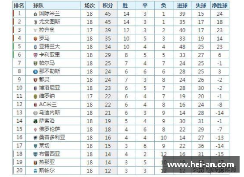 im电竞意甲综合｜国米大胜AC米兰继续领跑积分榜