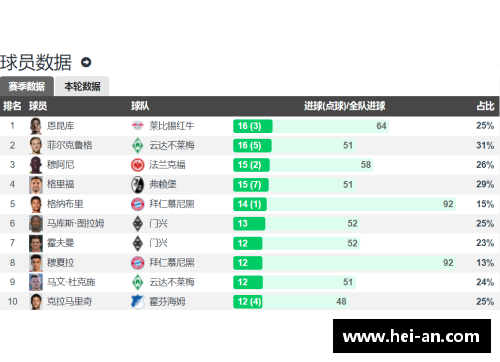 im电竞平台德甲大结局：拜仁11连冠、柏林联欧战3级跳、沙尔克降级、16球盛宴 - 副本