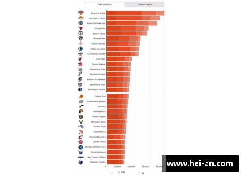 im电竞平台NBA球队总市值排名及其经济影响分析 - 副本